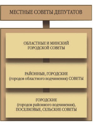 О выборах в местные Советы депутатов - полезно знать