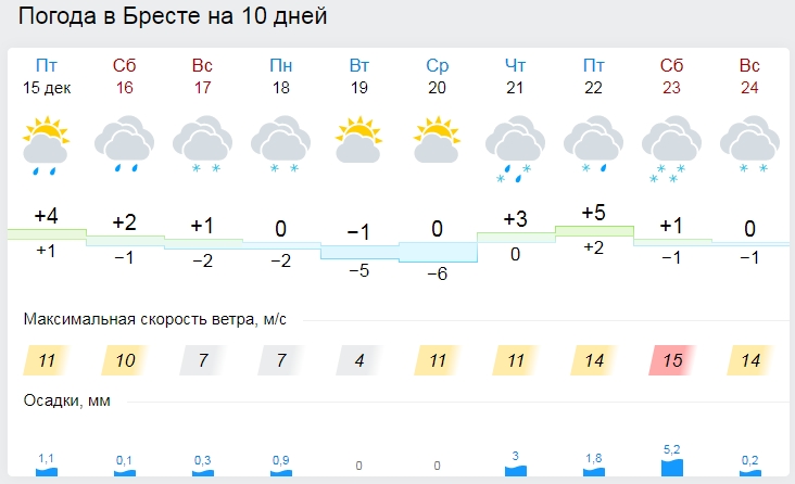 Зима придет в Беларусь на следующей неделе