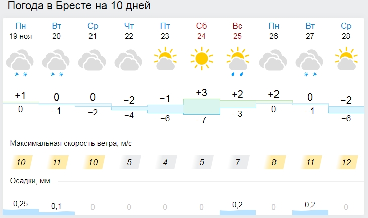 До 13 градусов мороза ожидается в Беларуси на этой неделе