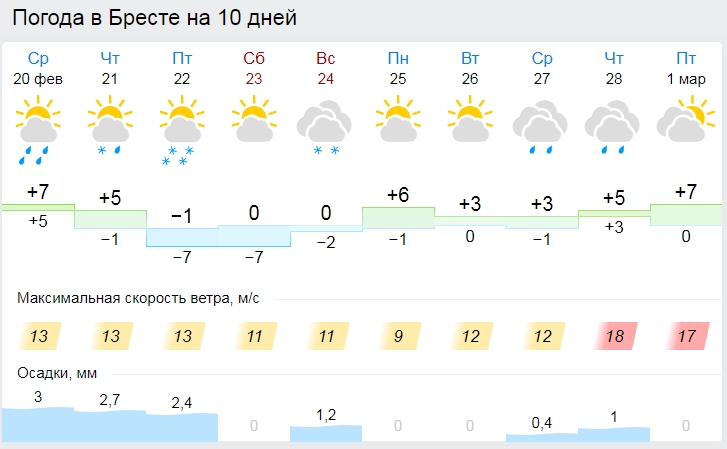 Опять зима... В Беларуси в ближайшие дни похолодает