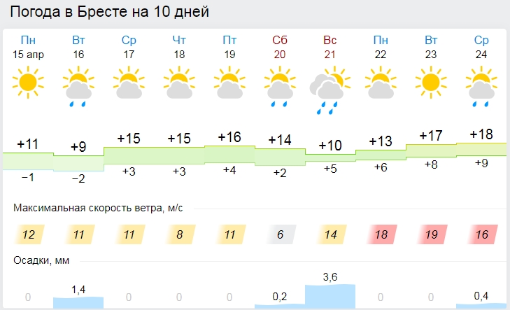 Коркино на неделю. Погода в Бресте. Погода на завтра в Коркино. Погода в Коркино на неделю. Погода в Коркино на 10 дней.