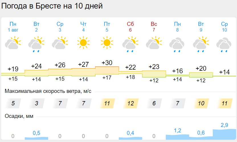 Прогноз на сегодня красноярск по часам. Погода на 1 августа. 25 Августа погода в Красноярске. Сегодняшний дождь в Красноярске.