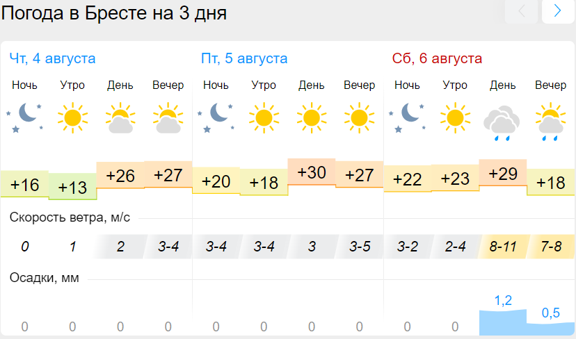 30 июля красноярск. Погода на 1 августа. Прогноз погоды на август. Погода на 7 июля. Погода на 8 июля.