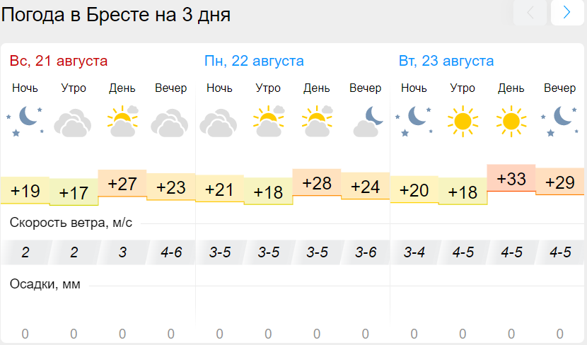 Погода в севастополе гисметео на 3 дня. Погода на 1 августа. Прогноз погоды на август. Погода на 7 июля. Погода на 8 июля.