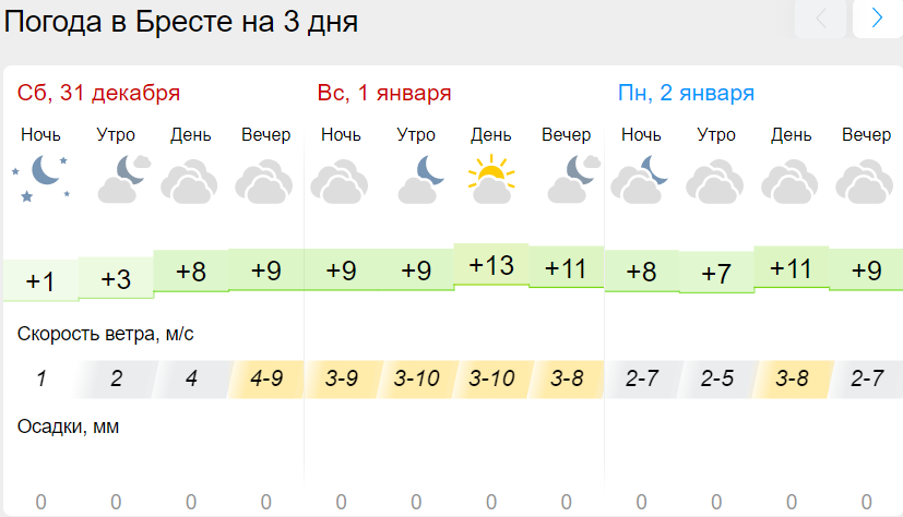 Погода на июль. Погода на послезавтра. Погода на 2023 год. Погода на завтра 2023 год. Алтайский край погода 2023