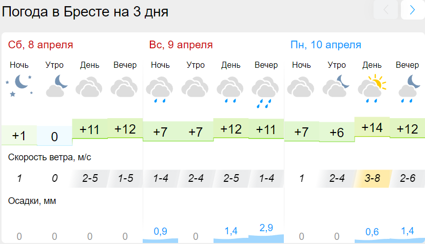 Погода москва 17 апреля. Какая погода в апреле. Погода сейчас. Когда будет погода. 17 Градусов погода.