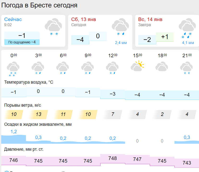 Тоцкое оренбургская область погода на 10 дней